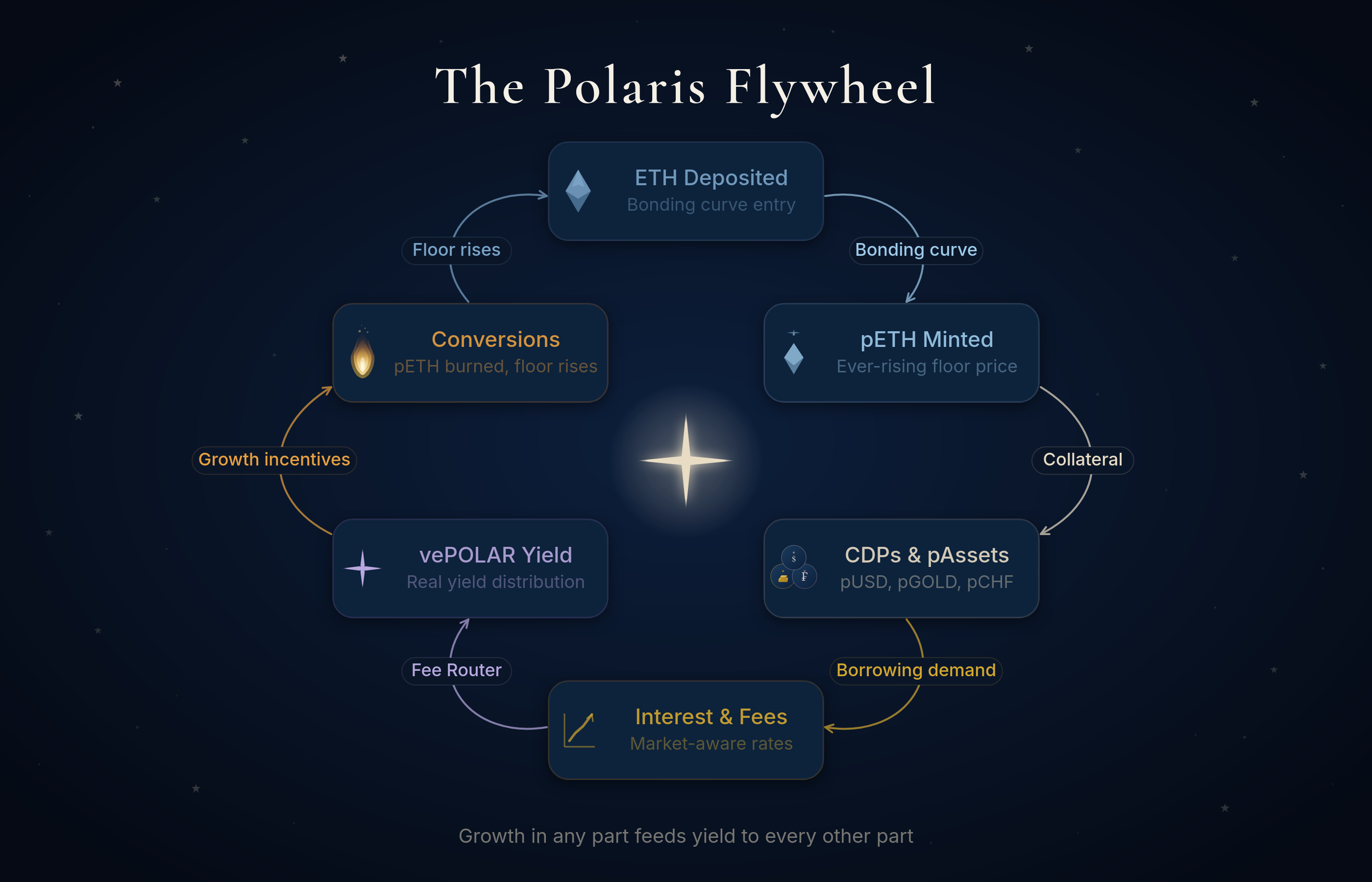The Bull Case for Polaris